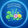 Botanical Extracts (Gotu Kola, Horsetail, Geranium, Dandelion)